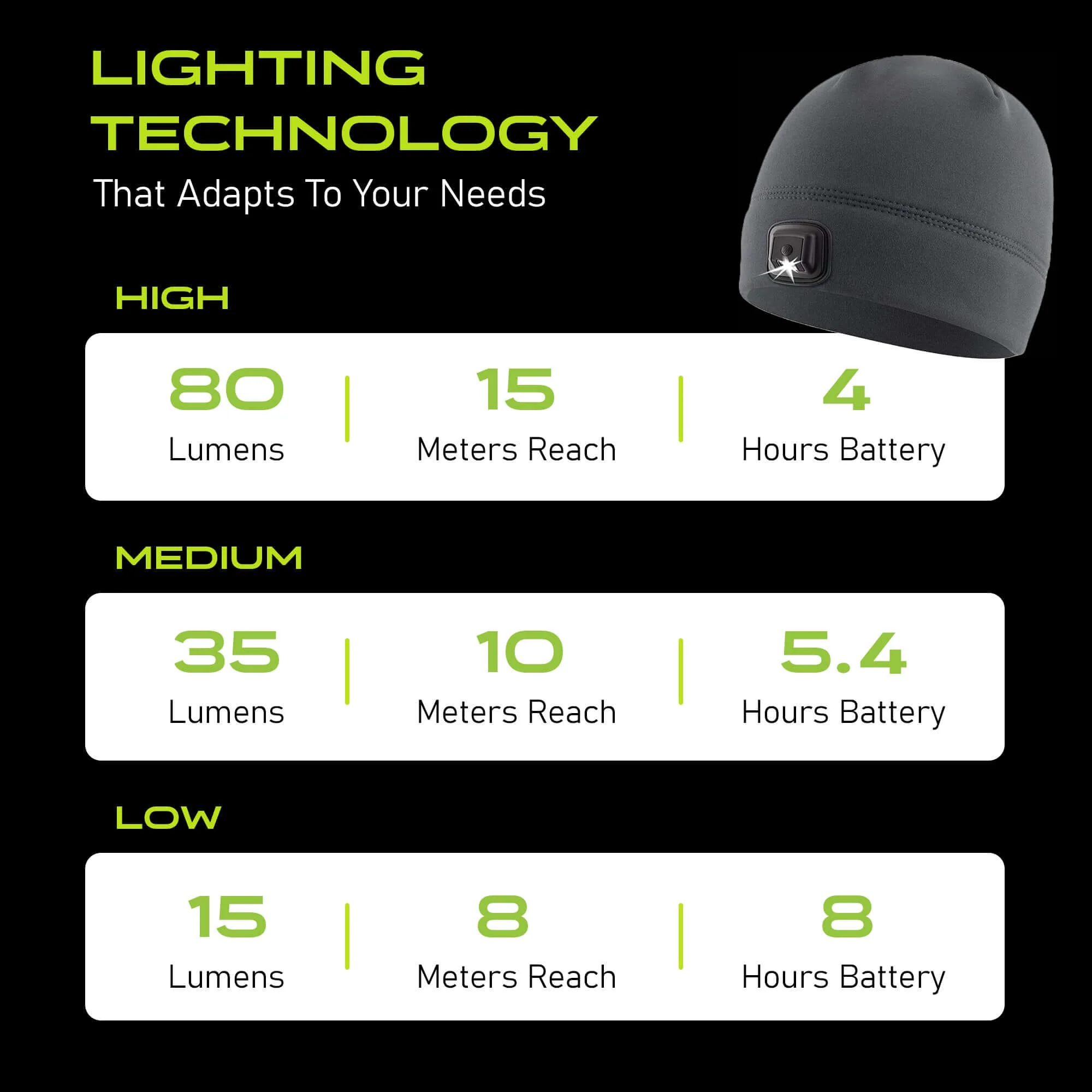 POWERCAP 3.0 Lighted Headlamp Fleece Beanies Rechargeable LED - 150 Lumens - Image 19